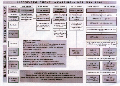 klicken fr Lizenzschema 2004