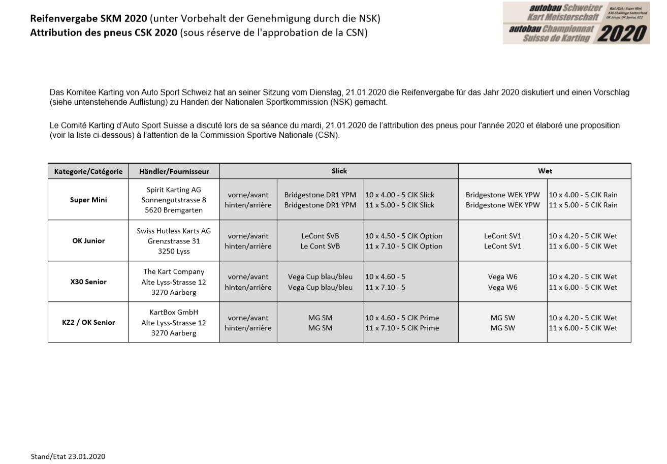 Reifenvergabe SKM 2020