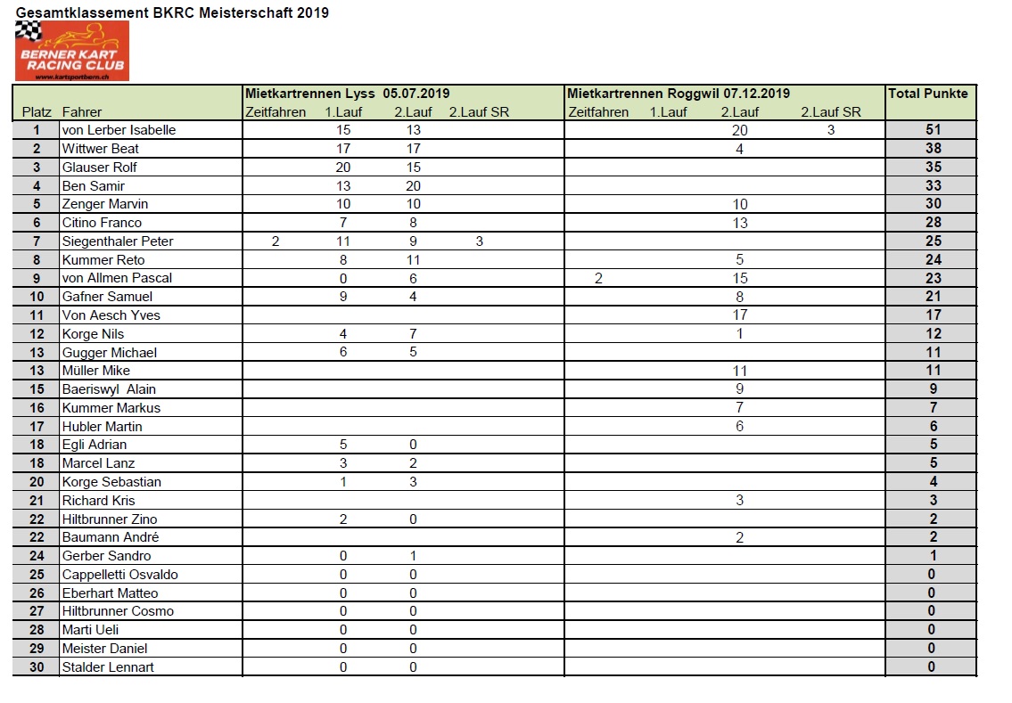 BKRC Clubrangliste 2019