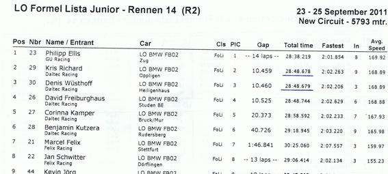 2.Platz von Kris